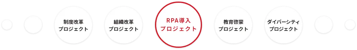 RPA導入プロジェクト