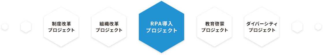 RPA導入プロジェクト