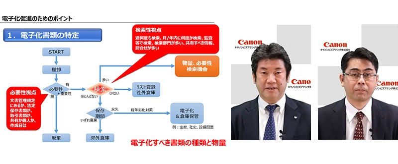 テレワークを促進するデジタライゼーション推進方法～DXの第一歩～セミナー の様子（2021年3月18日開催）