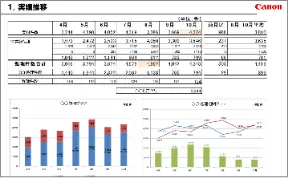 成果物イメージ「社内ヘルプデスクBPO月次運用報告書」