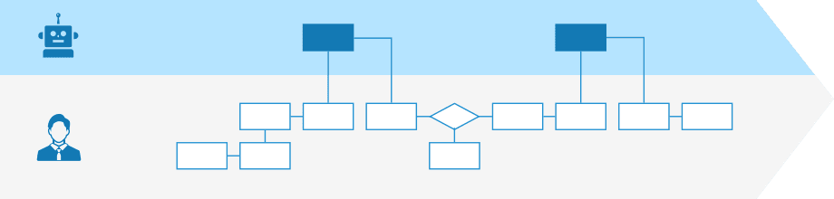 人の作業とRPA作業を組み合わせた業務プロセスのイメージ図