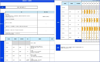 組織視点のアウトプットイメージ（担当部署、要因情報、工数情報）