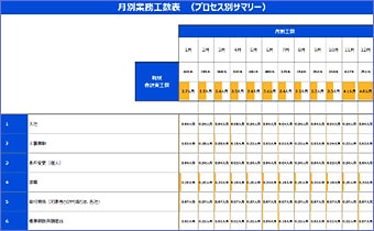 業務点のアウトプットイメージ（業務プロセス、業務工数）