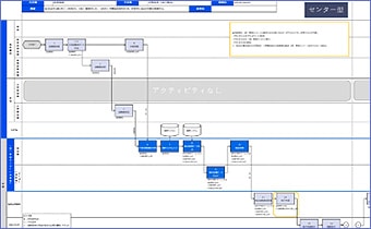 フロー視点のアウトプットイメージ（業務処理の流れに纏わる情報）