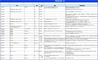 課題抽出のアウトプットイメージ（課題一覧）