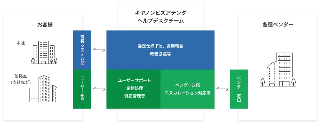 運用の際の座組イメージ図