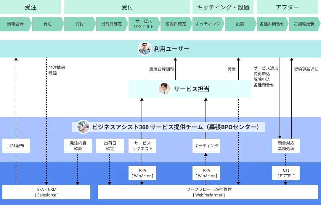 ご利用イメージ図